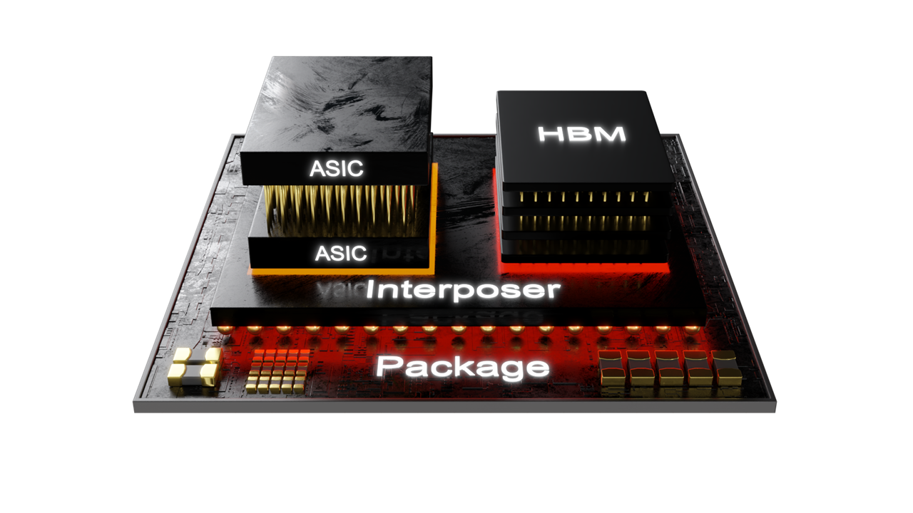 3D-IC Multi-Die