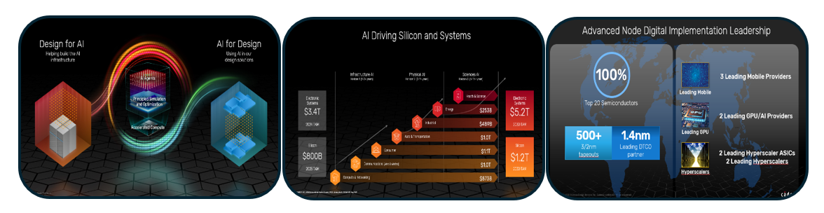 Cadence Connect DSG, Bangalore