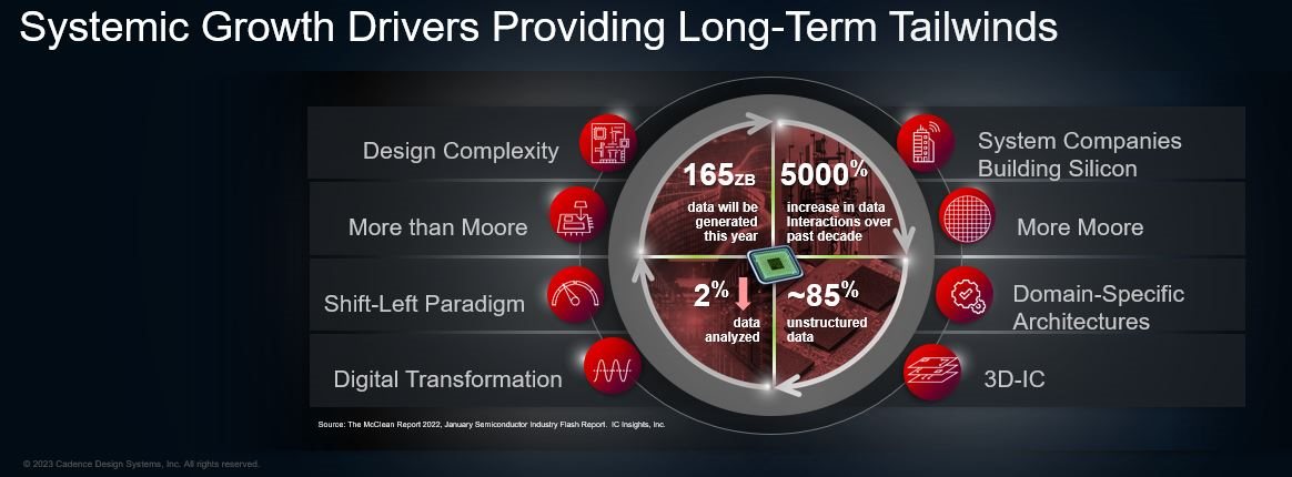 Systemic Growth Drivers Providing Long-Term Tailwinds