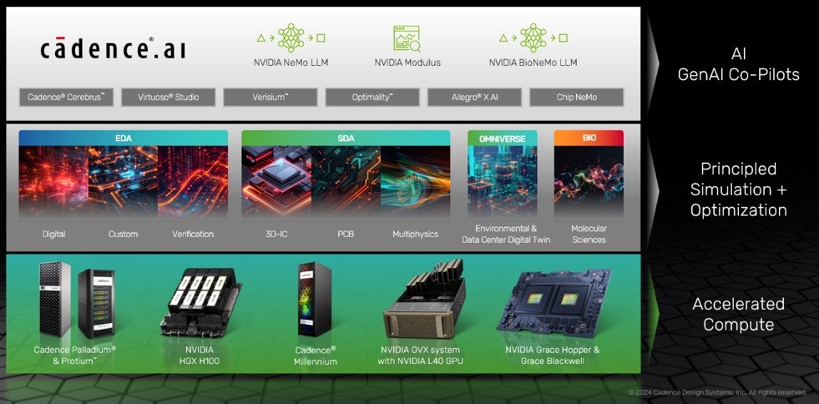 Cadence and NVIDIA collaboration