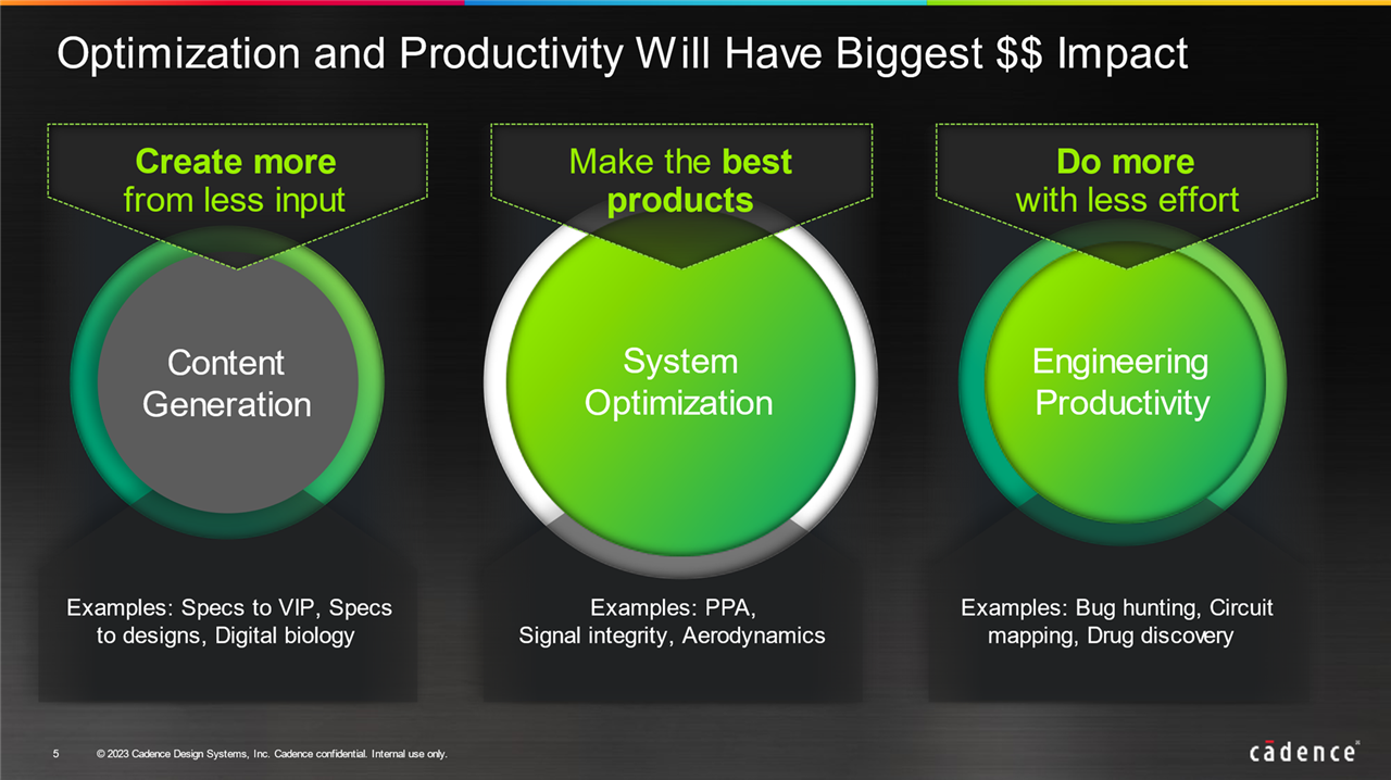 Productivity, Creation, and Optimization