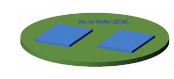 Die-to-Wafer (D2W)