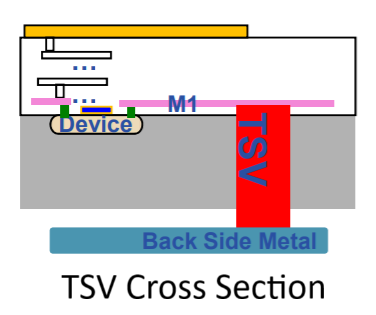 TSV Cross-Section
