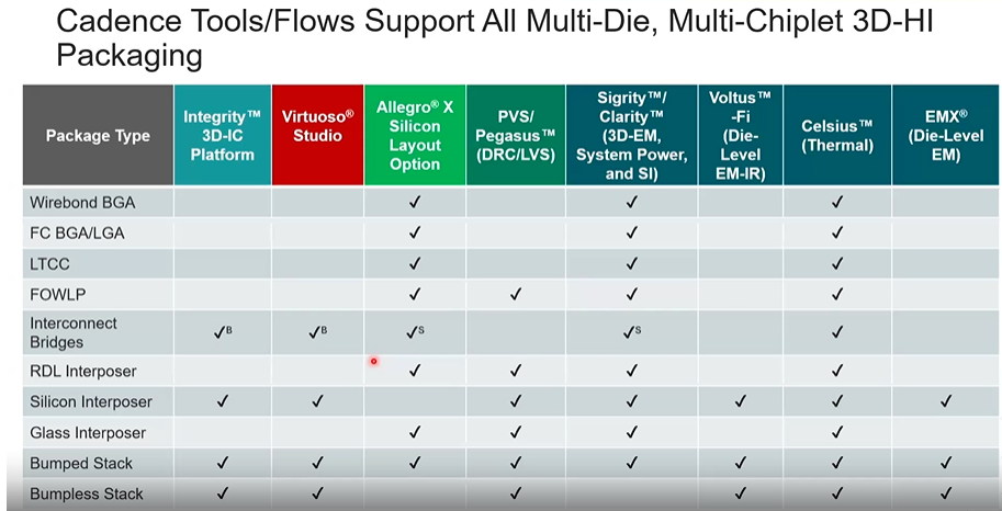 Cadence Tool Flows