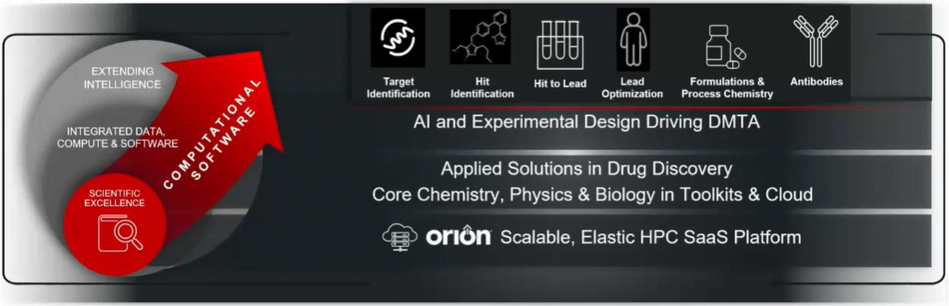 Strategic view of drug discovery software