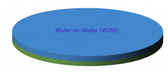 Wafer-to-Wafer (W2W)