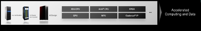 Layer One: Accelerated Computing and Data