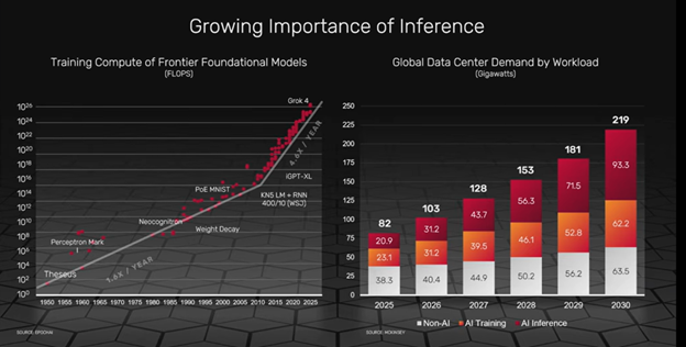 Growing Importance of Inference