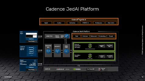 Cadence JedAI Platform