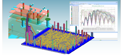 Thermo-Mechanical Stress