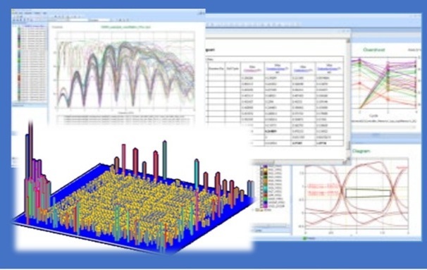 SI and PI Simulation 