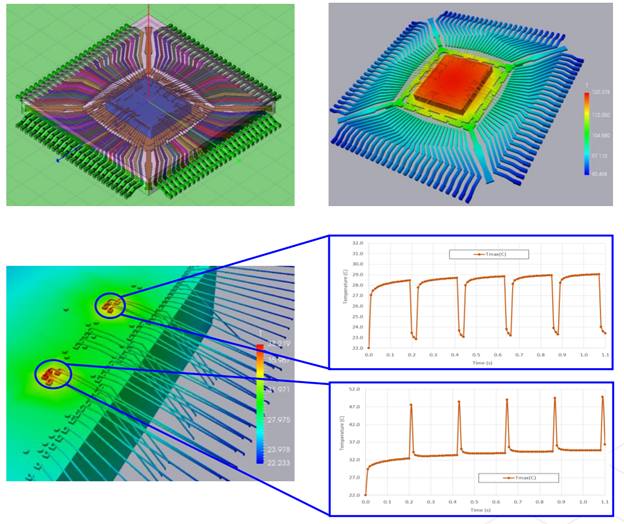 Co-Optimization with Placement and PDN Design