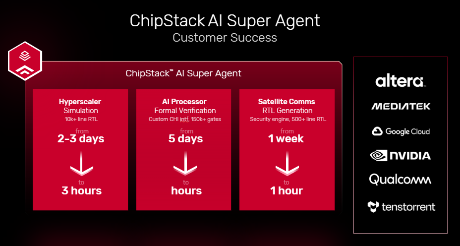 Chipstack AI Super Agent