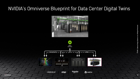 NVIDIA Omniverse Blueprint