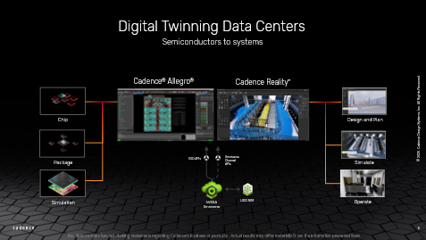 Digital Twinning Data Centers