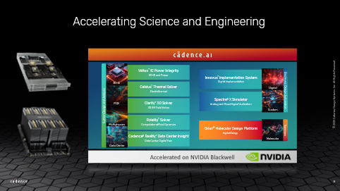 Accelerating Science and Engineering