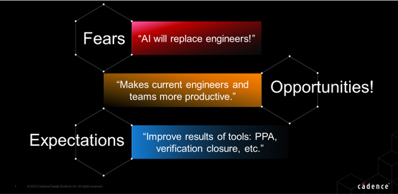 AI Fears and Opportunities