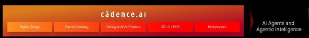 Layer Three: AI Agents and Agentic Intelligence