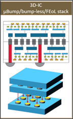 3D-IC Vertical Stacking