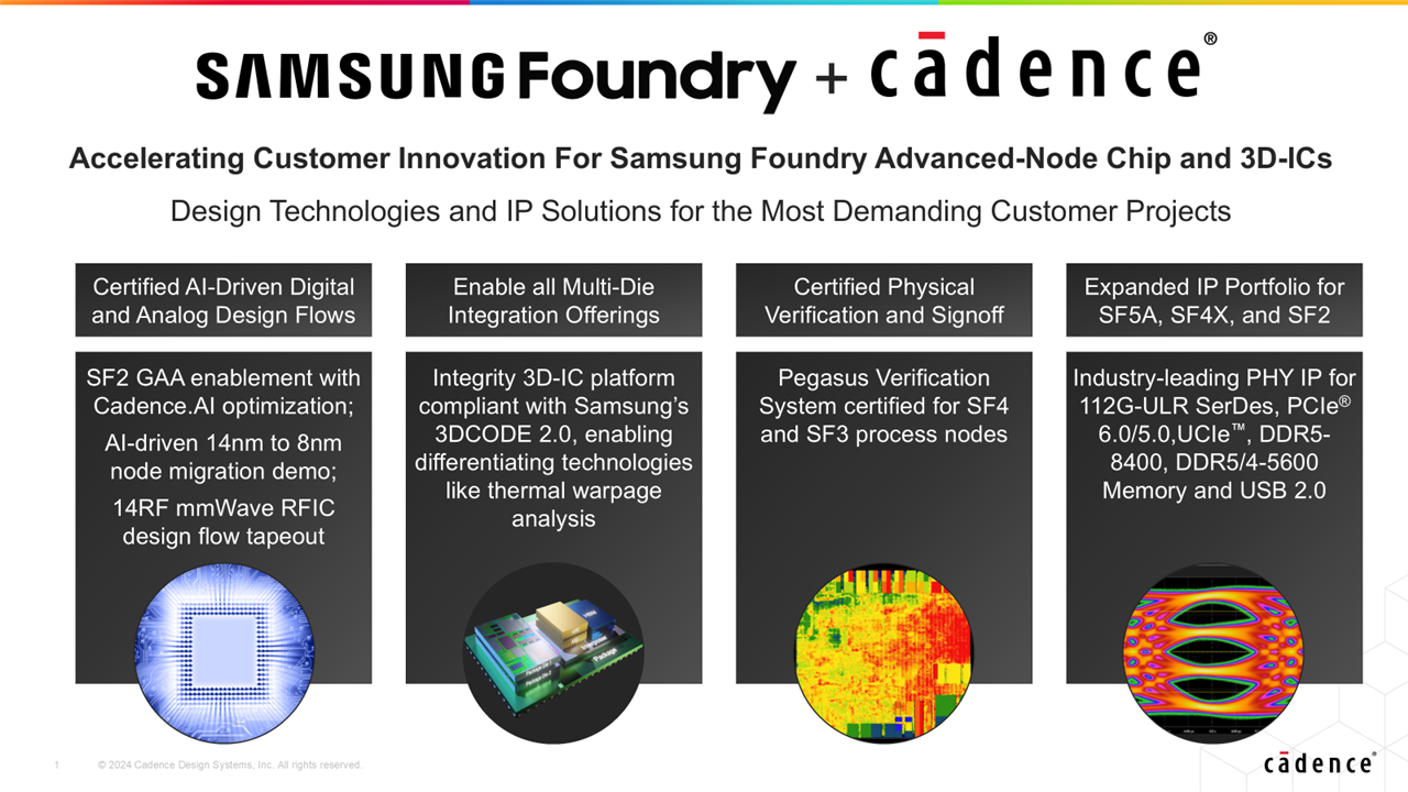 Cadence Samsung Collaboration