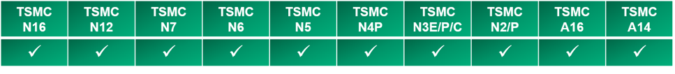 Cadence TSMC Collaboration at advanced nodes