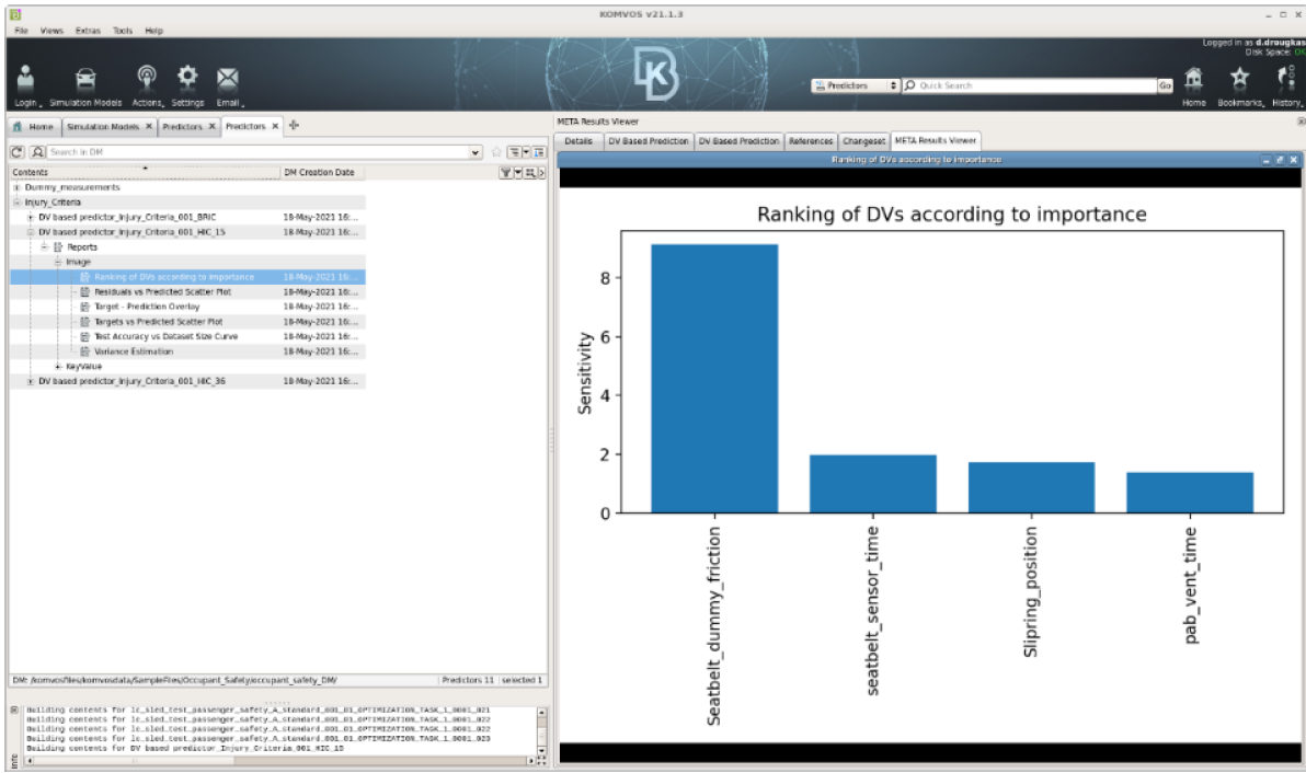 Design variable sensitivity for HIC_15