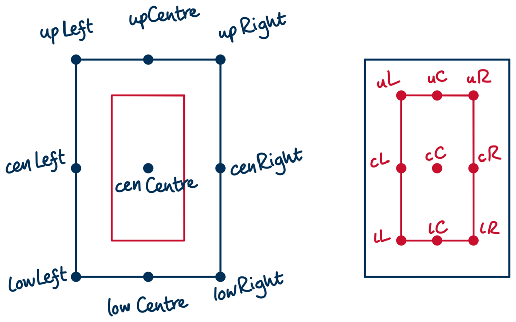 Cadence Layout SKILL: Automating Alignment Of Instances Using ...