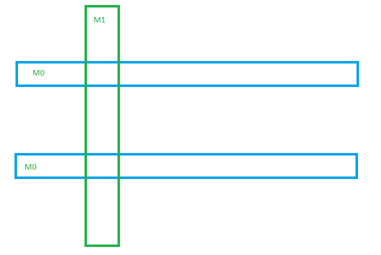 Find the overlapping shapes between three layers - Custom IC SKILL