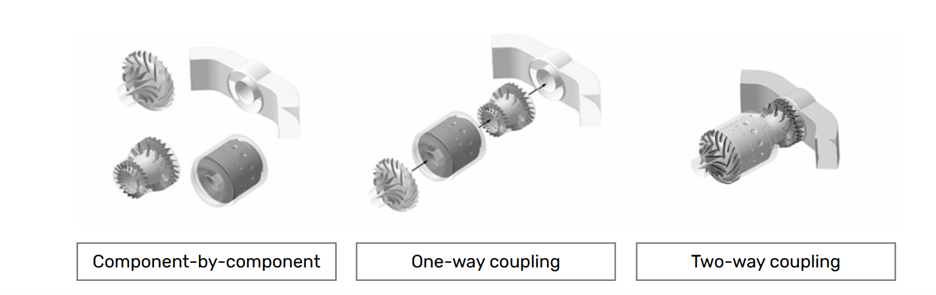 Illustration of full engine simulation methodologies