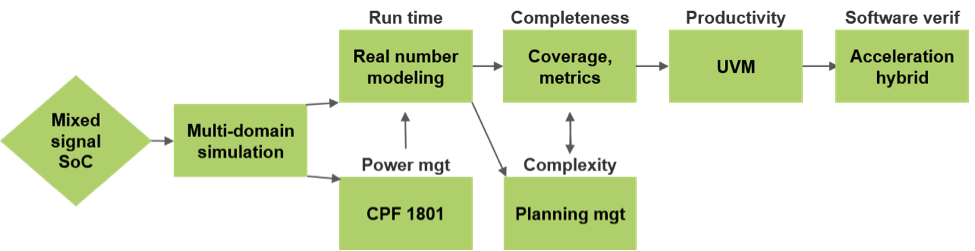 real number modeling chart