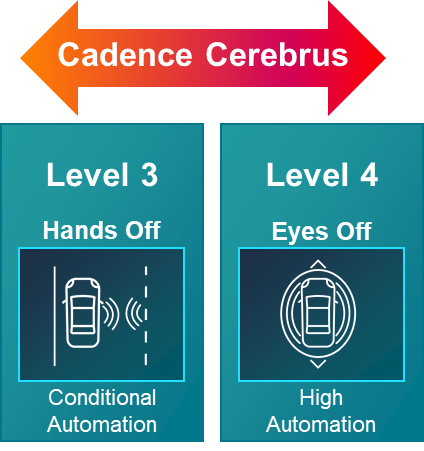 Cadence  Cerebrus