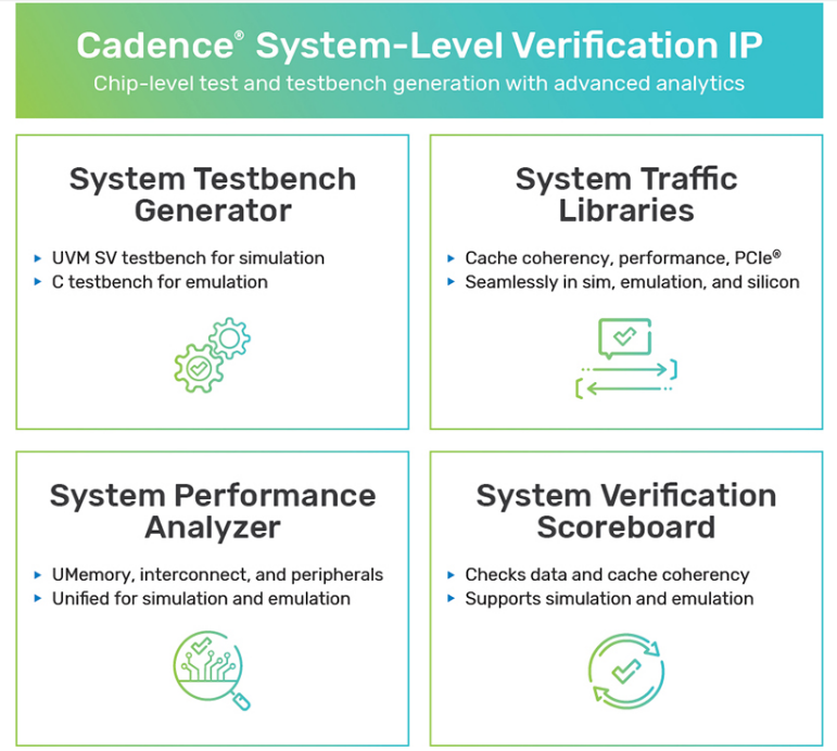 Cadence SystemVIP: Testbench Generator, Traffic Libraries, Performance Analyzer, and Verification Scoreboard