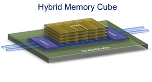 hybrid memory cube