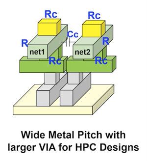 wide metal N3 HPC