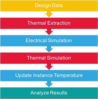 thermal simulation