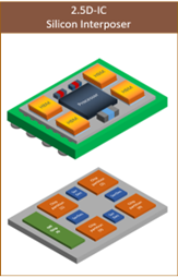 2.5D Integration