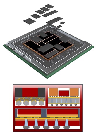  Advanced chiip design