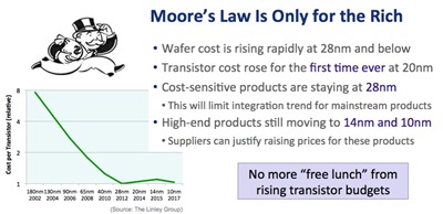  moore's law only for rich