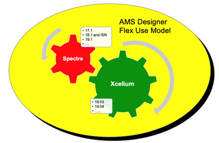 AMSD Use Model