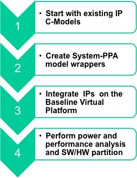 system-ppa flow