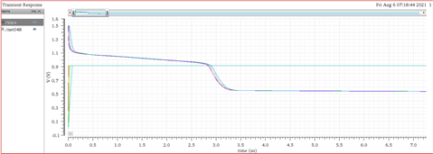 output vs Vin,cm