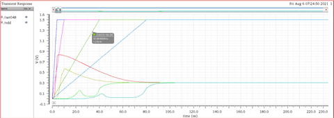 output vs Vdd