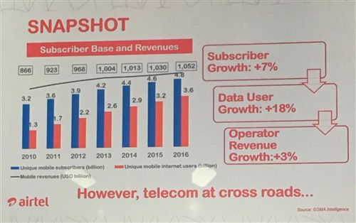 mobile operator growth