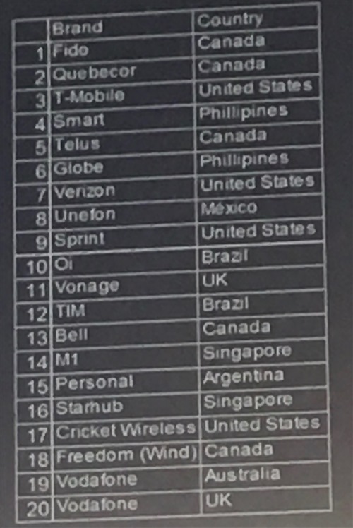 mdex telco rankings