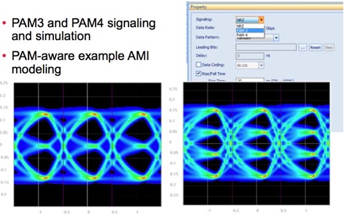  pam3 pam4 eye diagrams