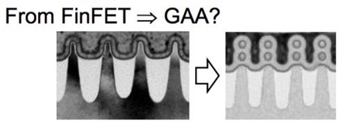 Illustration of Gate All Around (GAA) Nanowires