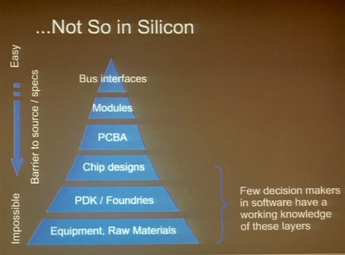 open source silicon