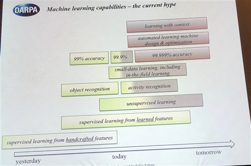  machine learning capabilities and future