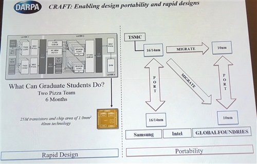  darpa craft