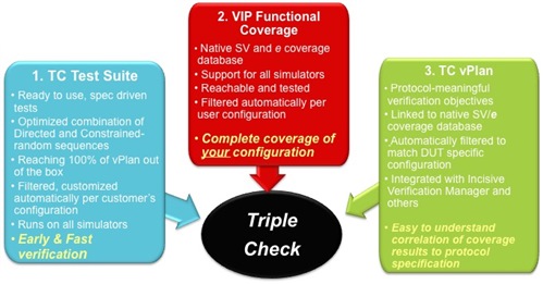 TripleCheck compliance suite